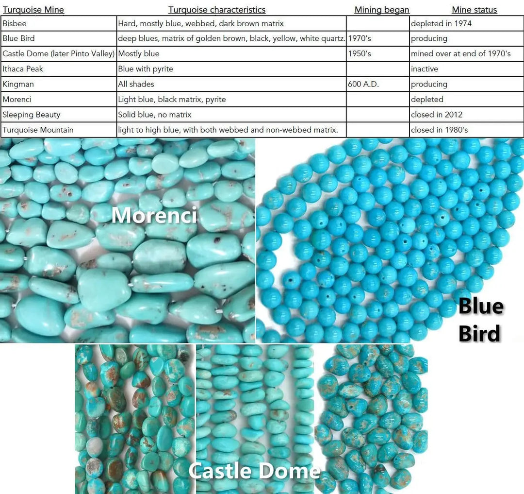 Arizona Turquoise Mine list